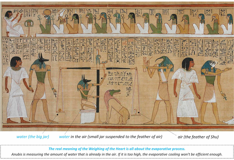 Weighing of the Heart Book of the Dead Judgement Negative Confession Deceased Hunefer Papyrus Ancient Egypt